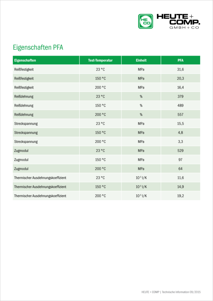 tabelle eigenschaften pfa