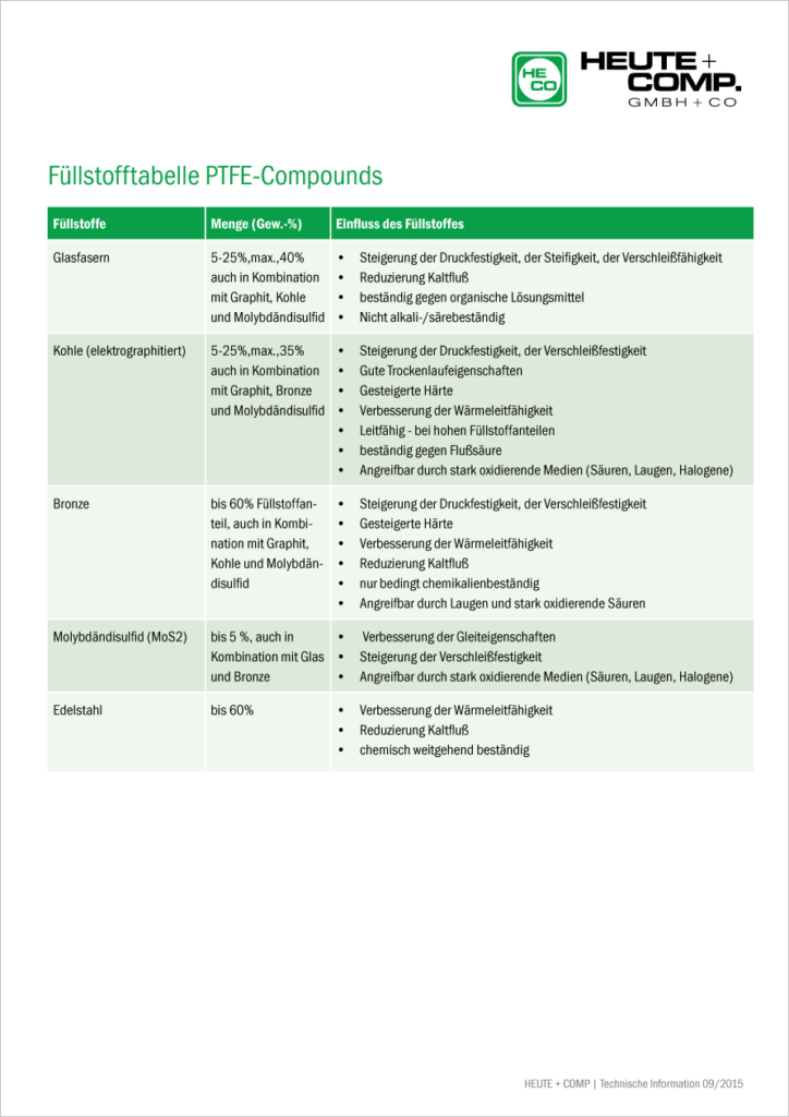tabelle fuellstoffe compounds