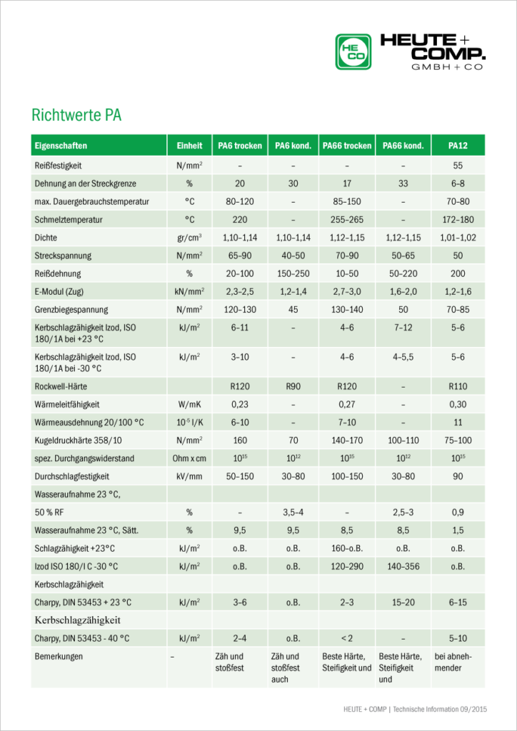 tabelle richtwerte pa