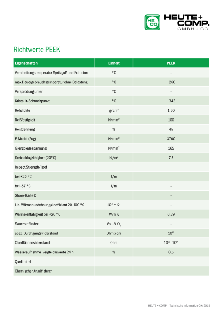tabelle richtwerte peek