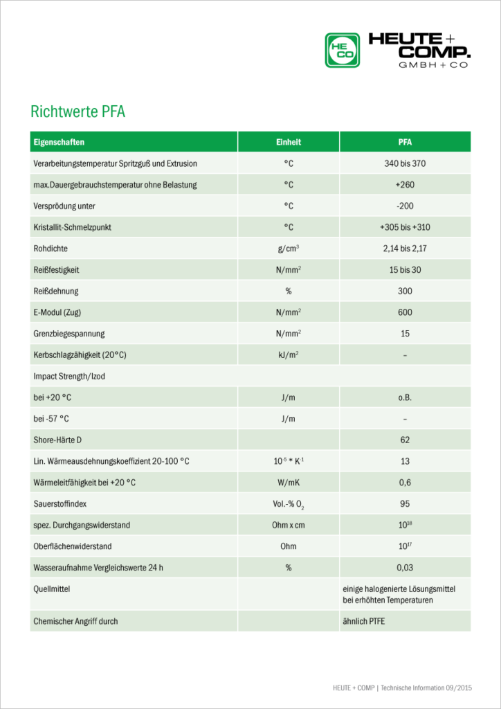 tabelle richtwerte pfa