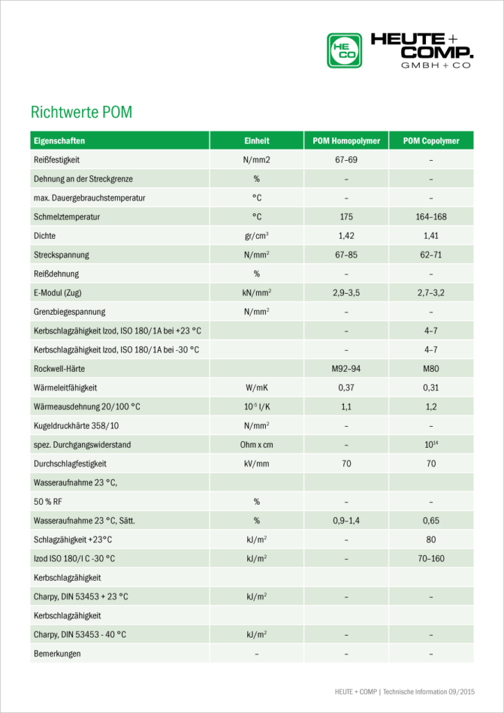 tabelle richtwerte pom