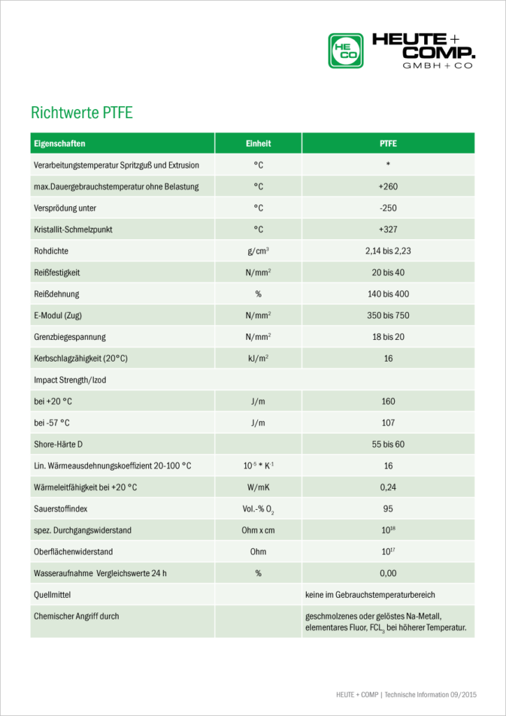 tabelle richtwerte ptfe1