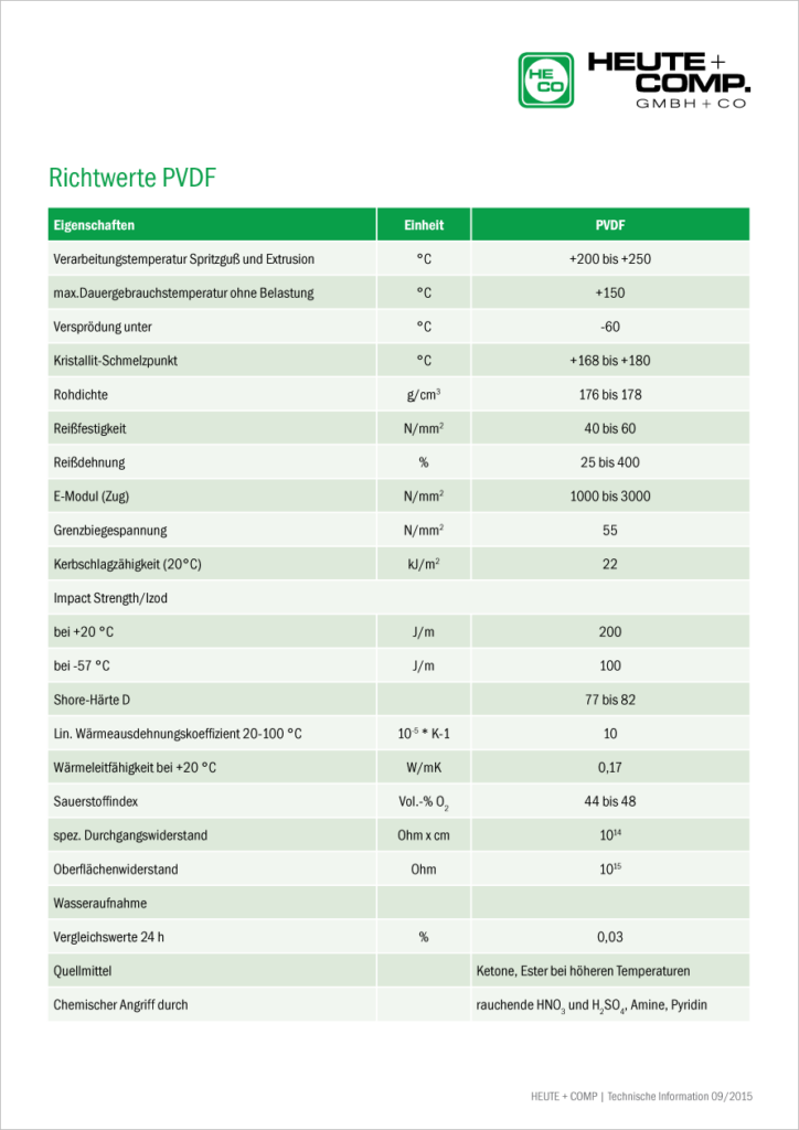 tabelle richtwerte pvdf